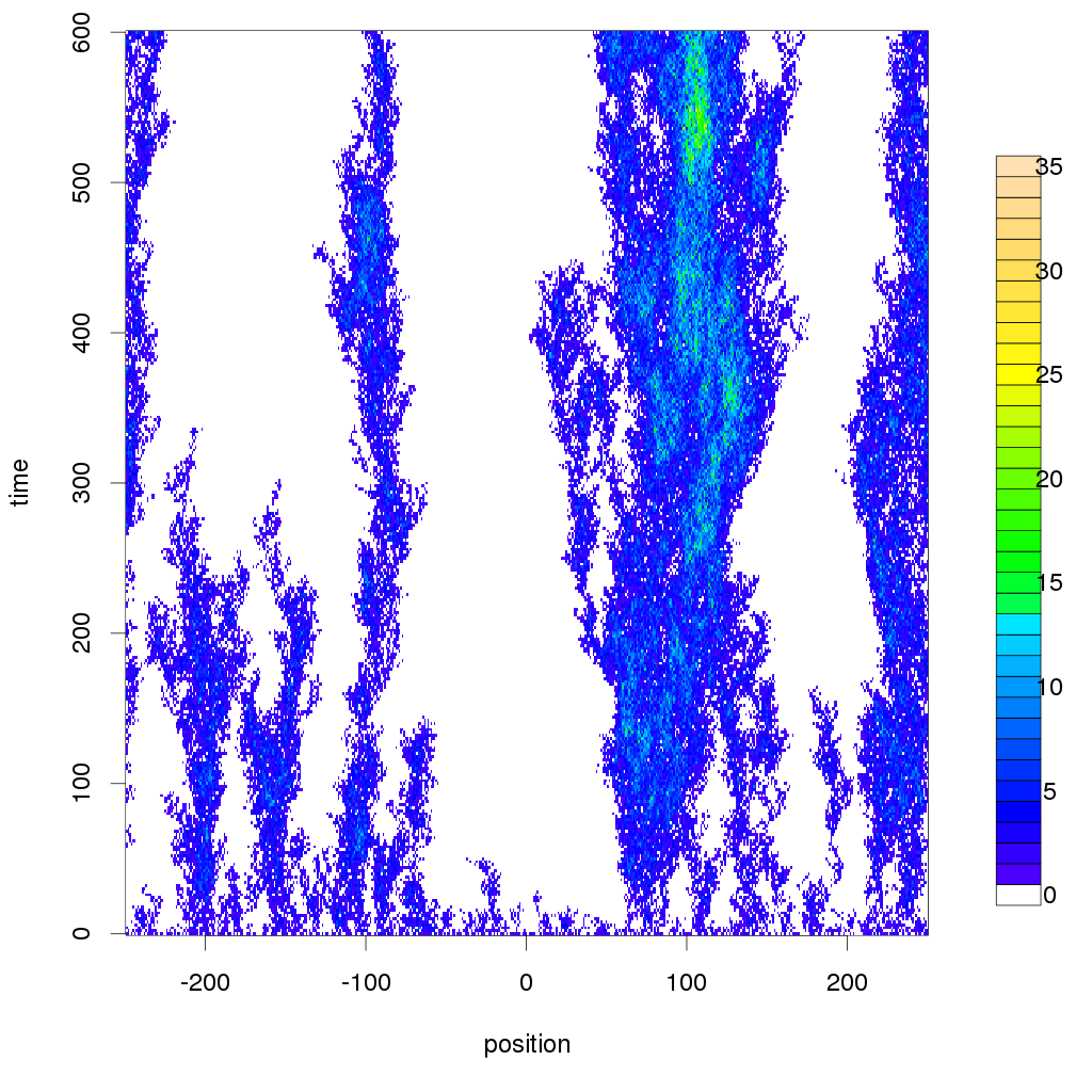 Self-catalytic branching random walks
